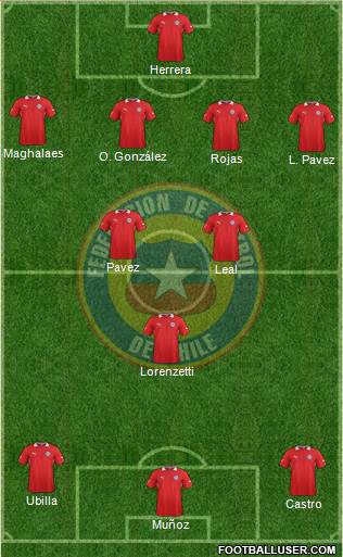 Chile Formation 2014