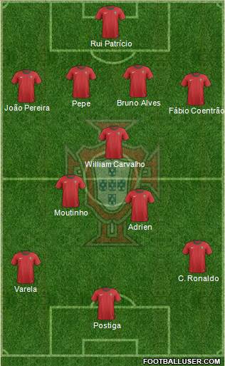 Portugal Formation 2014