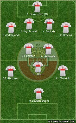 Poland Formation 2014