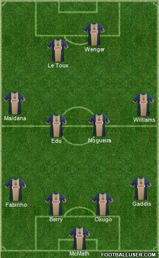 Philadelphia Union Formation 2014