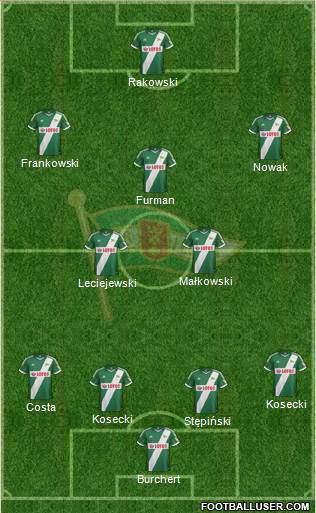 Lechia Gdansk Formation 2014