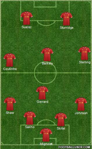 Liverpool Formation 2014