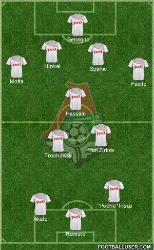 Lokomotiv Moscow Formation 2014