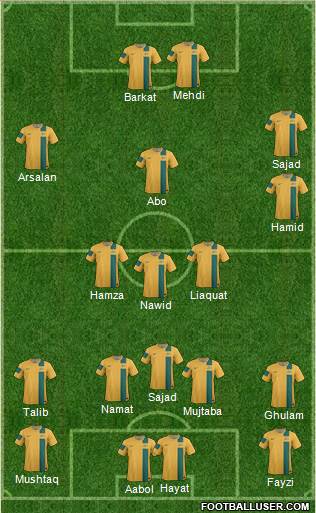 Australia Formation 2014