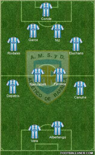 Atlético Rafaela Formation 2014