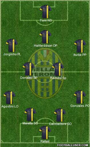 Hellas Verona Formation 2014