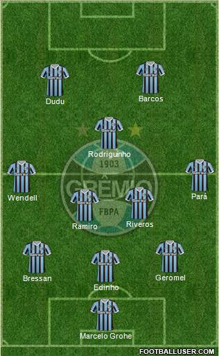 Grêmio FBPA Formation 2014