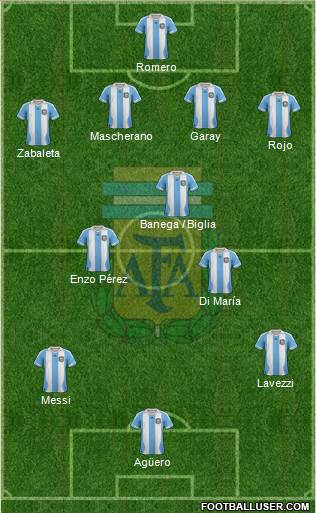 Argentina Formation 2014