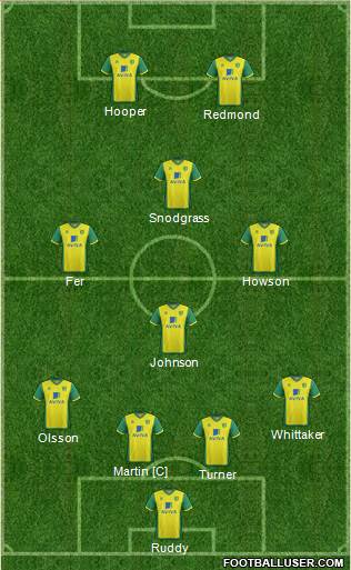 Norwich City Formation 2014