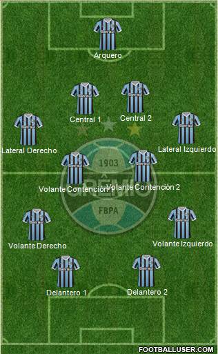 Grêmio FBPA Formation 2014