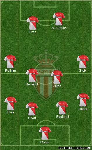 AS Monaco FC Formation 2014