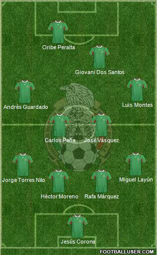 Mexico Formation 2014