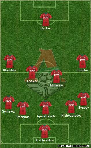 Lokomotiv Moscow Formation 2014