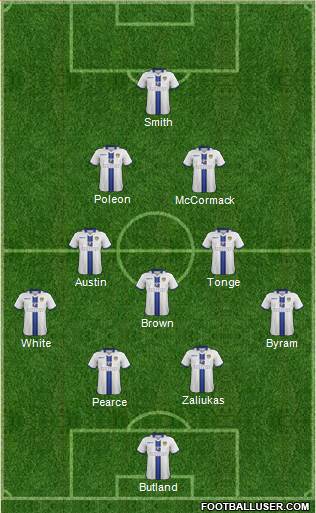 Leeds United Formation 2014