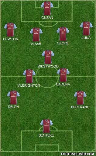 Aston Villa Formation 2014