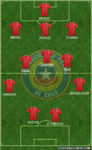 Chile Formation 2014