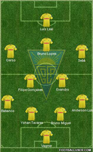 Estoril Praia Futebol - SAD Formation 2014