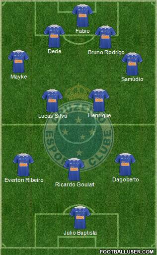 Cruzeiro EC Formation 2014