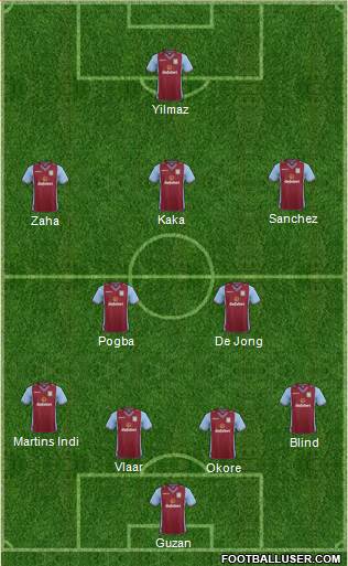 Aston Villa Formation 2014