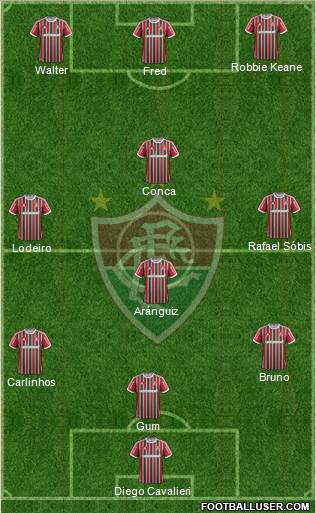 Fluminense FC Formation 2014