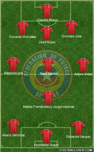 Chile Formation 2014