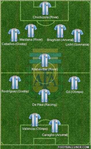 Argentina Formation 2014