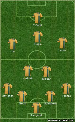 Australia Formation 2014