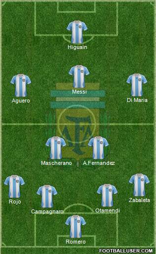 Argentina Formation 2014