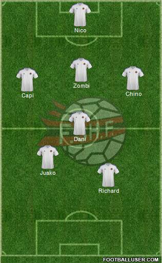 Albania Formation 2014