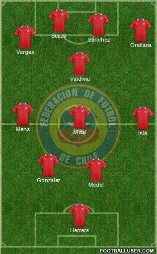 Chile Formation 2014