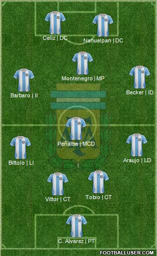 Argentina Formation 2014