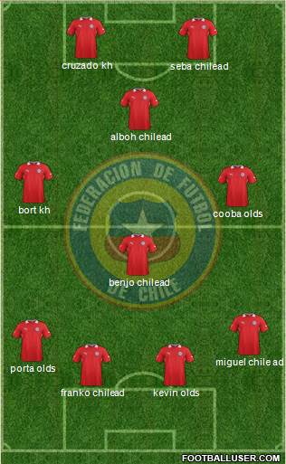 Chile Formation 2014