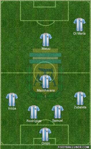 Argentina Formation 2014