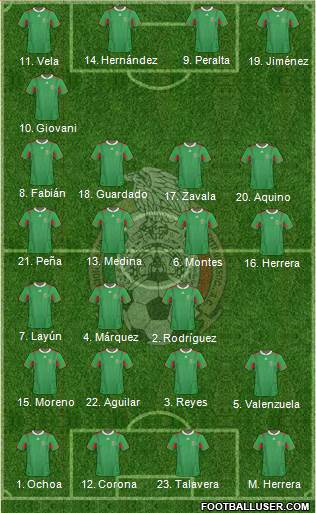 Mexico Formation 2014