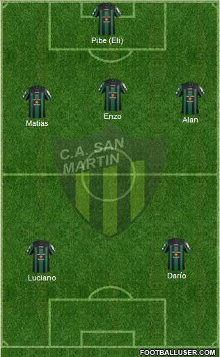 San Martín de San Juan Formation 2014