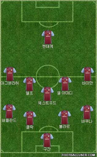 Aston Villa Formation 2014