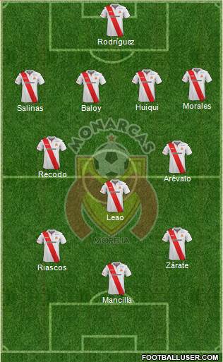 Club Monarcas Morelia Formation 2014