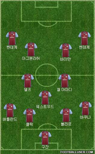 Aston Villa Formation 2014