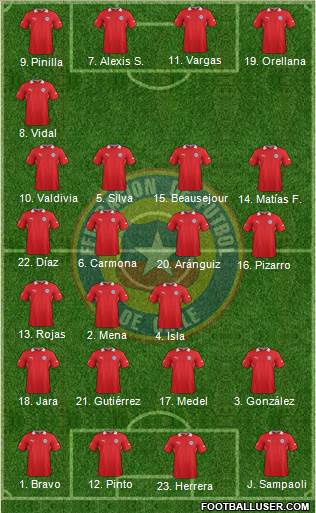 Chile Formation 2014