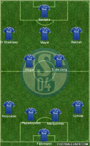 FC Schalke 04 Formation 2014