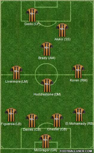 Hull City Formation 2014