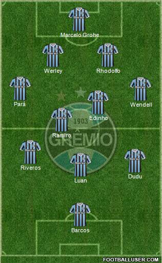 Grêmio FBPA Formation 2014