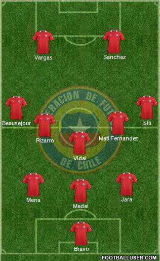 Chile Formation 2014