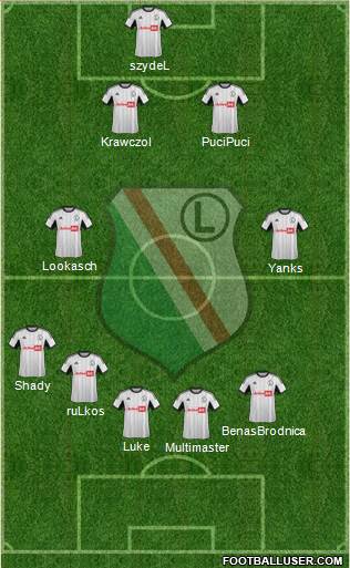 Legia Warszawa Formation 2014