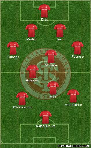 SC Internacional Formation 2014