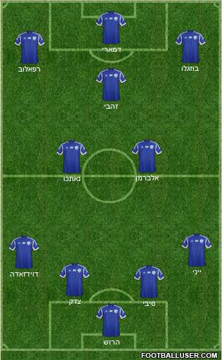 Israel Formation 2014