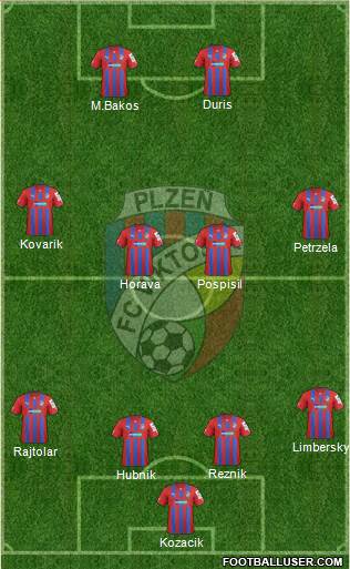 Viktoria Plzen Formation 2014