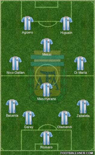 Argentina Formation 2014