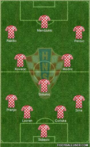 Croatia Formation 2014