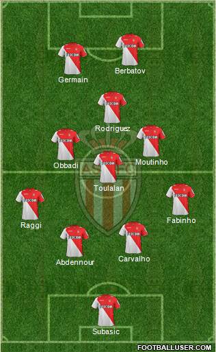 AS Monaco FC Formation 2014